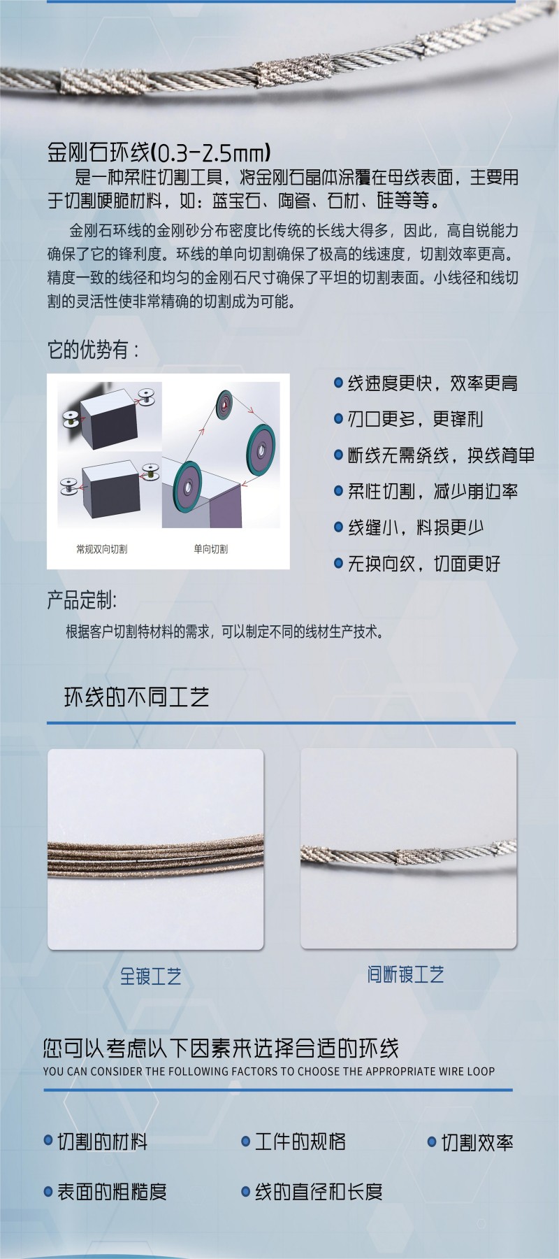 为什么选择金刚石环线工艺呢？