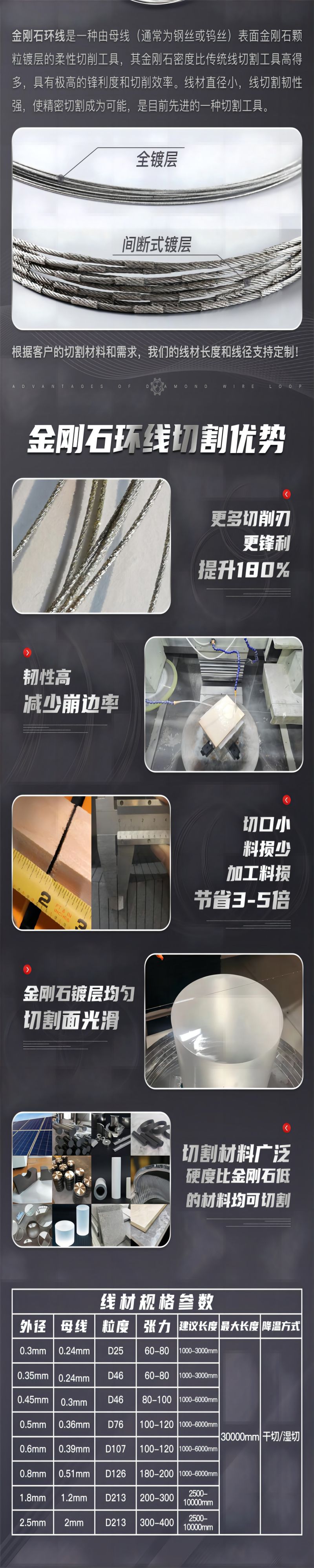 0.35mm-1.0mm金刚石环线